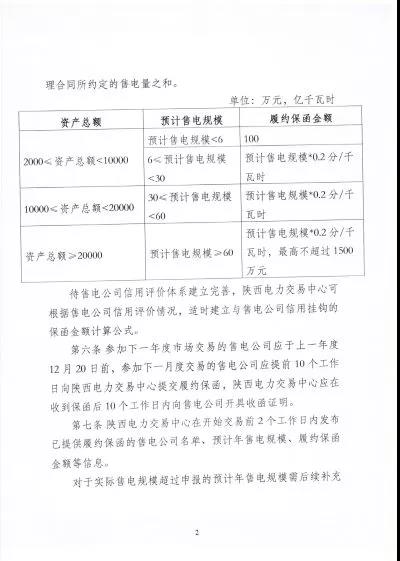 陜西電力市場售電公司履約保函管理辦法(試行):履約保函100萬起步
