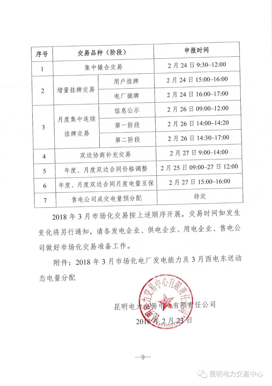 云南3月電力市場化交易信息披露：省內(nèi)市場可競價電量約65億千瓦時