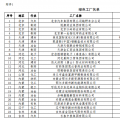 工信部公布第二批綠色工廠名單 天合、中來、晶科、隆基綠能等上榜