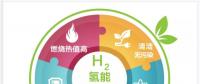 一文讀懂｜國家能源集團為什么要發(fā)展氫能？還有哪些企業(yè)正在謀篇布局？