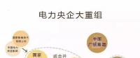 一文讀懂電網(wǎng)、設(shè)計院、發(fā)電集團、電建公司到底是什么關(guān)系？
