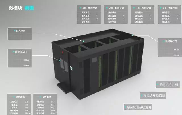 什么叫做微模塊數(shù)據(jù)機(jī)房？