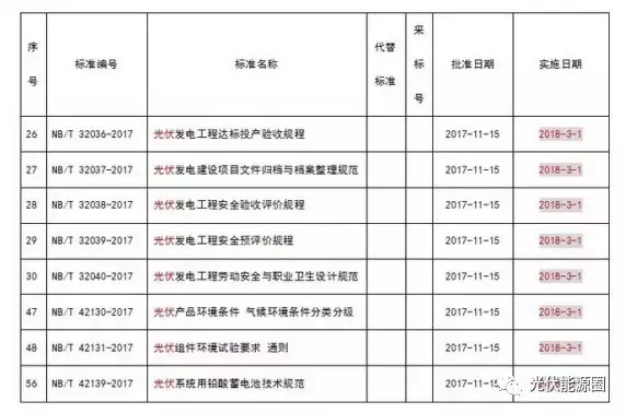 掌握這些最新光伏政策，2018年你就能搶占先機(jī)