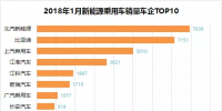 排行榜：新能源乘用車一月銷量，誰家開門紅？