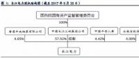 全球水電龍頭：長江電力！