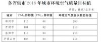 河南省政府：加快4個(gè)風(fēng)帶山地風(fēng)電場(chǎng)項(xiàng)目建設(shè) 2018全省風(fēng)電裝機(jī)超110萬千瓦（附文件）