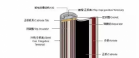 新能源車補里提到的電池能量密度到底是什么？各鋰電企業(yè)做到什么水平？寧德時代、比亞迪、沃特瑪......