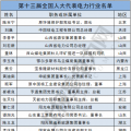 兩會(huì)聚焦｜電力行業(yè)人大代表有哪些?第十三屆全國(guó)人大代表名單出爐！(附全名單)