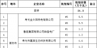 山東省2017年電力行業(yè)淘汰落后產能企業(yè)名單（第三批）：淘汰21.3萬千瓦