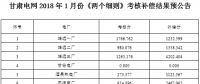 甘肅電網(wǎng)2018年1月份“兩個細(xì)則”考核補(bǔ)償結(jié)果預(yù)公告