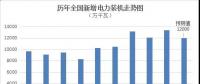圖解｜2018年全國電力供需形勢預(yù)測分析