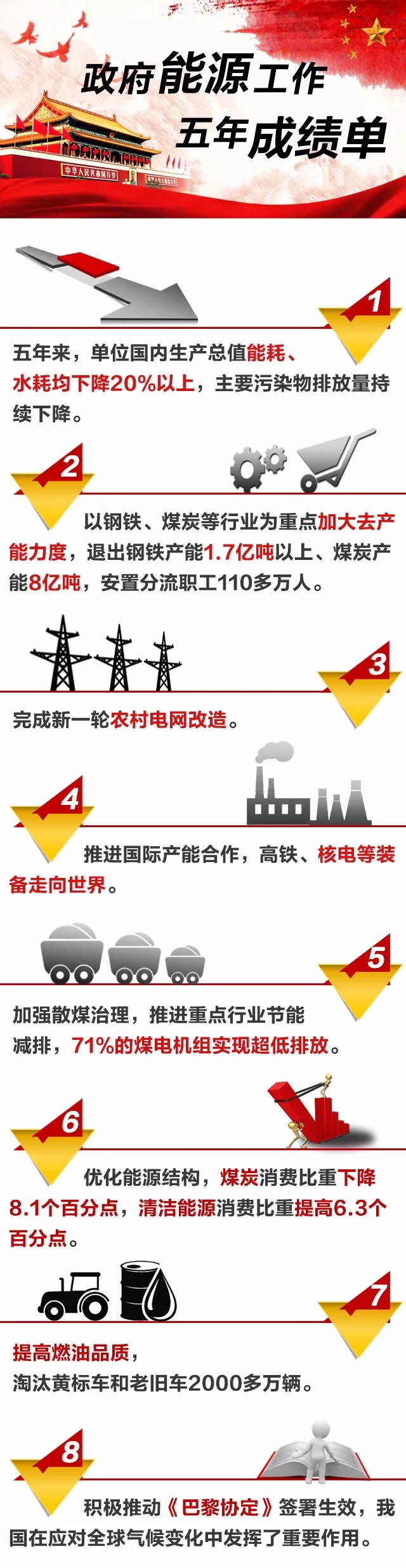 圖解丨政府能源工作五年成績單：71%的煤電機(jī)組實(shí)現(xiàn)超低排放