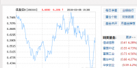 信誠信息安全B凈值上漲6.28％ 請保持關(guān)注