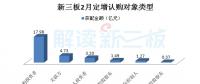 高端制造、云計算等四產(chǎn)業(yè)等四產(chǎn)業(yè)釋放吸金能力