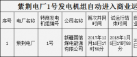 新疆紫荊電廠1號發(fā)電機(jī)組自動進(jìn)入商業(yè)運(yùn)營