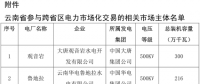 3月云南送廣東月度增量掛牌交易8日展開：規(guī)模9.4億千瓦時