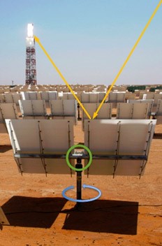 德國AUMA蝸輪減速機助力光熱電站精準(zhǔn)追蹤