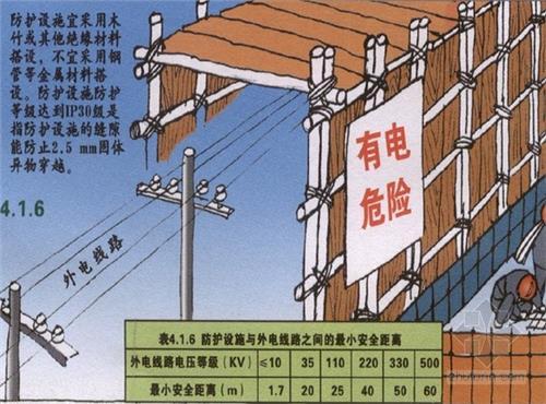 電力線路安全工作的組織措施和技術(shù)措施分別是什么？