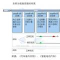 雙積分政策實(shí)施在即 新能源積分價(jià)格怎么算？
