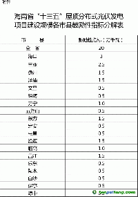 關于印發(fā)海南省“十三五”控制溫室氣體排放工作方案的通知（全文）
