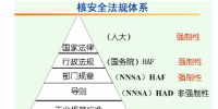 2012-2016年我國核電站用核級泵和閥門行業(yè)監(jiān)管<font color=