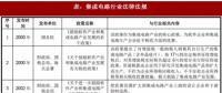 2018年我國集成電路行業(yè)管理體制、主要法律法規(guī)及政策