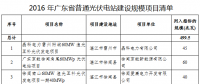 41個項(xiàng)目1499.5MW 廣東發(fā)布2016年普通光伏電站建設(shè)規(guī)模項(xiàng)目清單