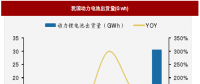 2018年我國(guó)電池行業(yè)出貨量、消費(fèi)結(jié)構(gòu)及市場(chǎng)格局分析