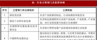 2017年我國(guó)照明行業(yè)監(jiān)管體制、主要法律法規(guī)及政策