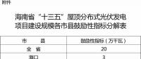 ?？谛伦≌瑓^(qū)試點(diǎn)智能微網(wǎng) 提高新能源就地消化能力