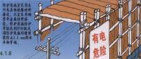 電力線路安全工作的組織措施和技術(shù)措施分別是什么？