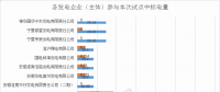 浙江2018年度集中競(jìng)價(jià)：1100億度 華潤(rùn)獲2億度發(fā)電獎(jiǎng)勵(lì)