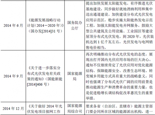 2017年我國(guó)太陽(yáng)能光伏行業(yè)監(jiān)管體制、主要法律法規(guī)及政策