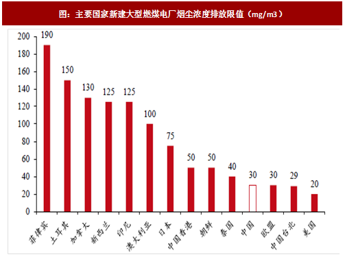 2017年我國(guó)電力領(lǐng)域行業(yè)相關(guān)政策標(biāo)準(zhǔn)、傳統(tǒng)脫硫脫硝改造情況及預(yù)測(cè)分析