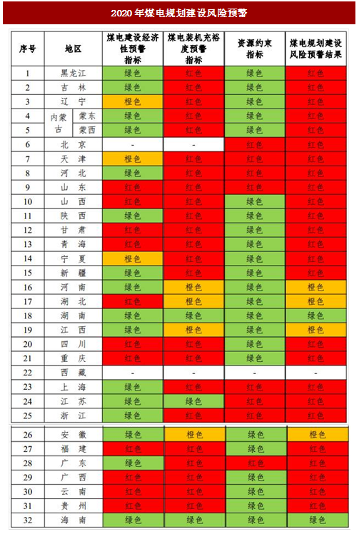2017年我國產業(yè)政策對電力行業(yè)的影響