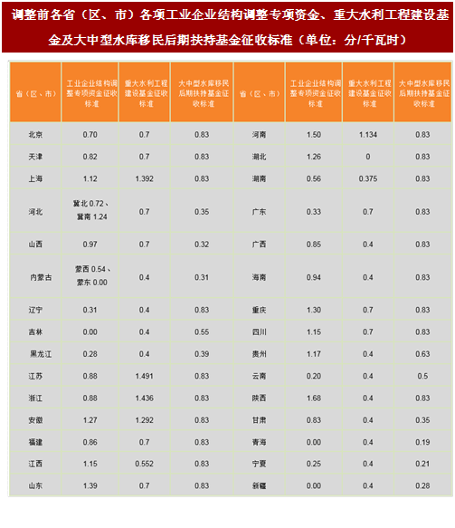2017年我國(guó)風(fēng)電行業(yè)平價(jià)上網(wǎng)及電價(jià)結(jié)構(gòu)調(diào)整的相關(guān)政策分析