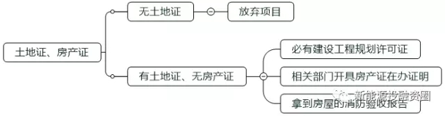 如何判斷一個分布式光伏項目的好壞？