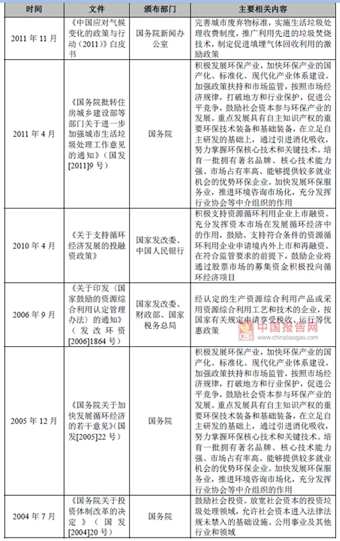 2017年我國(guó)垃圾焚燒發(fā)電行業(yè)監(jiān)管部門(mén)與相關(guān)法律政策