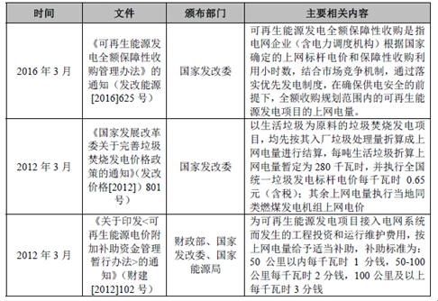 2017年我國(guó)垃圾焚燒發(fā)電行業(yè)監(jiān)管部門(mén)與相關(guān)法律政策