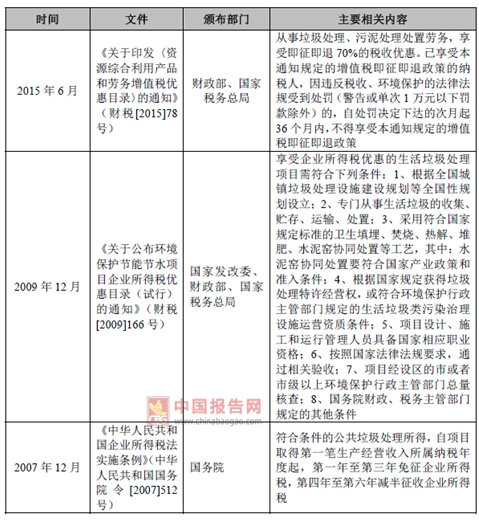 2017年我國(guó)垃圾焚燒發(fā)電行業(yè)監(jiān)管部門(mén)與相關(guān)法律政策