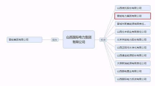 再爆雷！山西國(guó)際電力集團(tuán)子公司被曝1.79億債務(wù)違約