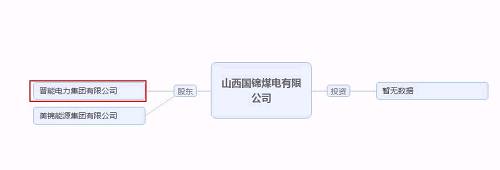 再爆雷！山西國(guó)際電力集團(tuán)子公司被曝1.79億債務(wù)違約