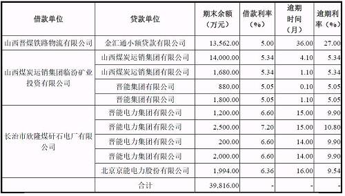 再爆雷！山西國(guó)際電力集團(tuán)子公司被曝1.79億債務(wù)違約