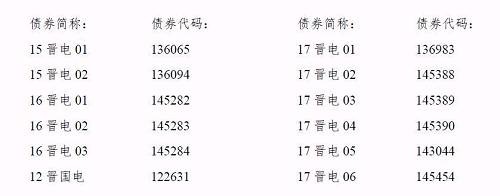 再爆雷！山西國(guó)際電力集團(tuán)子公司被曝1.79億債務(wù)違約