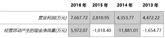 行業(yè)盤點(diǎn) 