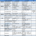 建議收藏｜一表讀懂2018年的能源工作指導(dǎo)意見！