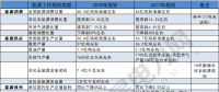 建議收藏｜一表讀懂2018年的能源工作指導(dǎo)意見(jiàn)！