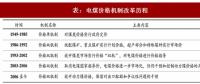 2017年中國火電行業(yè)煤電聯(lián)動(dòng)政策出臺(tái)背景及內(nèi)容變動(dòng)分析