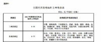 全國光伏與陸上風(fēng)力發(fā)電標(biāo)桿上網(wǎng)電價表