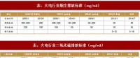 2017年我國電力領(lǐng)域行業(yè)相關(guān)政策標(biāo)準(zhǔn)、傳統(tǒng)脫硫脫硝改造情況及預(yù)測分析